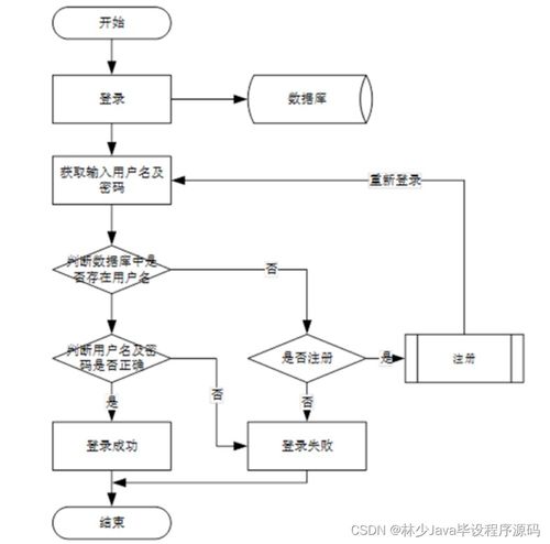 基于SpringBoot的酒店客房管理信息系统设计与实现