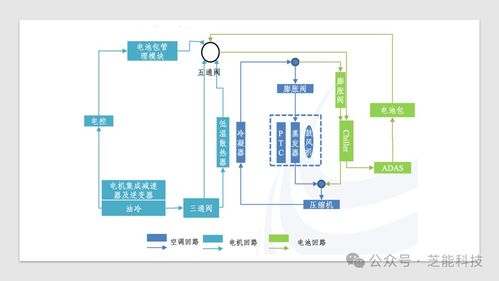 特斯拉新能源汽车热管理系统集成技术 计算机系统服务视角下的创新与突破