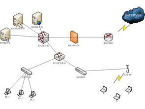 内部网接入之痛 从“泪奔”到“笑颜”的系统集成解救指南
