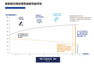 精准测试技术驱动下软件产品质量与效率的变革分析
